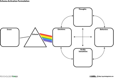 Schema Formulation in 2022 | Therapy worksheets, Child therapy, Cognitive therapy