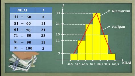 Cara Membaca Histogram Statistik - Catatan Mengenai Uji Normalitas Jangan Panik Jika Data Tidak ...