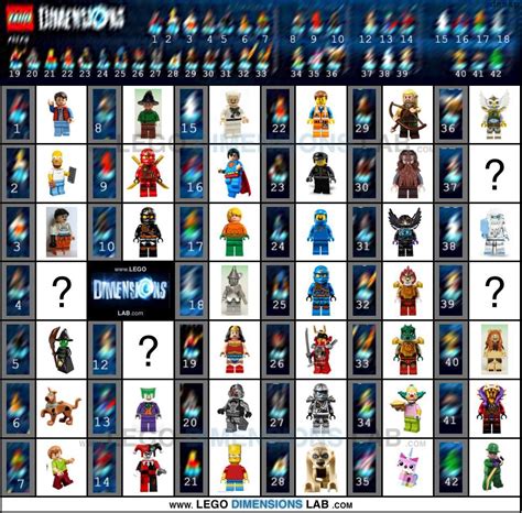 Lego Dimensions - The Simpsons characters