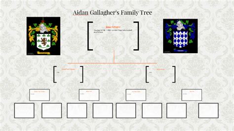 Aidan Gallagher Family Tree by Aidan Gallagher