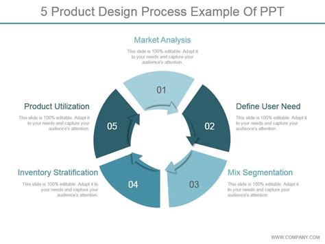 5 Product Design Process Example Of Ppt | PowerPoint Templates Designs ...