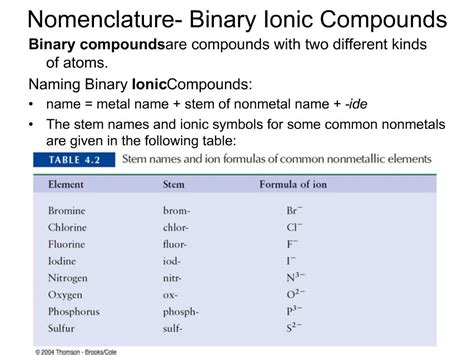 PPT - Nomenclature- Binary Ionic Compounds PowerPoint Presentation, free download - ID:721132