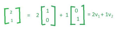 Basis Vectors in Linear Algebra - ML - GeeksforGeeks