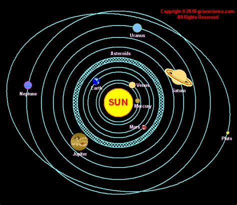 What would our solar system look like from Alpha Centauri? | Socratic