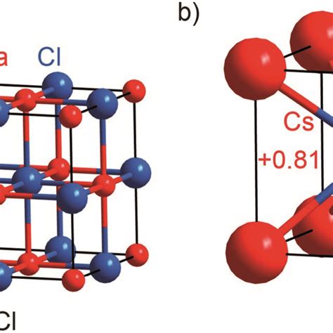 (a) Representations of the crystal structures of sodium thallide, (b)... | Download Scientific ...