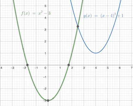 Vertical & Horizontal Shifts | Definition & Equation - Lesson | Study.com