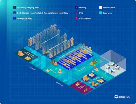 Warehouse Set-Up 101: Optimized Medium Warehouse Layout