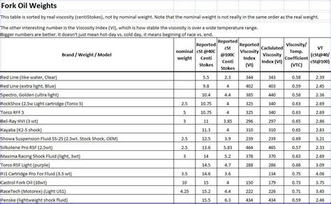 Yamaha Fork Oil Capacity Chart