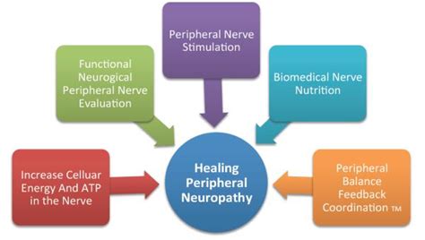 Peripheral Neuropathy - more | Dr. Hagmeyer