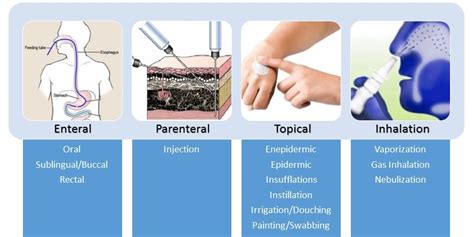 Parenteral Route