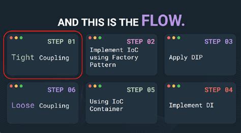 Loose Coupling - Tầm quan trọng và không thể thiếu trong hệ thống Backend