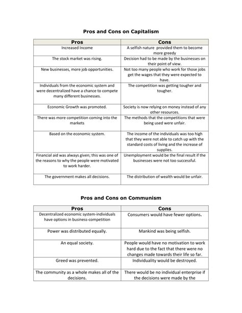 Pros and Cons on Capitalism and Communism .doc