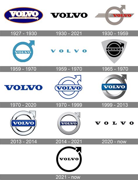 Volvo Logo and symbol, meaning, history, PNG, brand