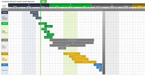 Free Monthly Gantt Chart Templates | Smartsheet