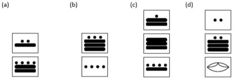 Solved Use the following information, on the vigesimal | Chegg.com