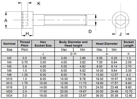 metric bolt size