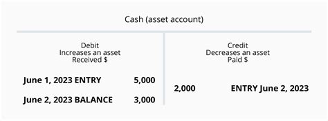 Debit credit journal entries - mainvector