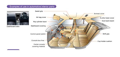 Car Interior Parts Diagram | Review Home Decor