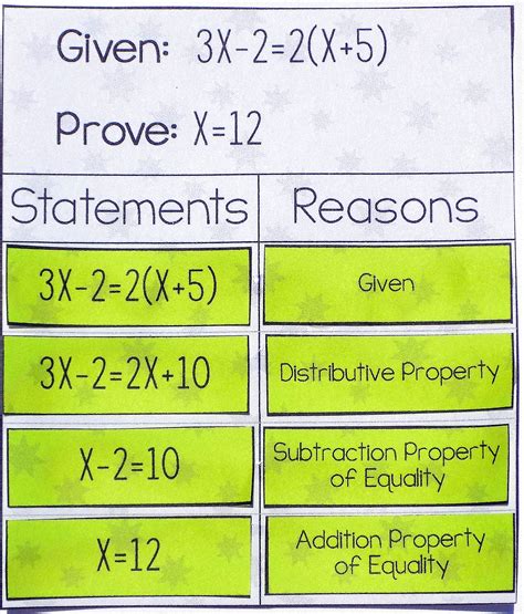 20++ Algebraic Proofs Worksheet – Worksheets Decoomo