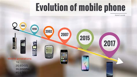 Evolution Of Mobile Phone, 59% OFF