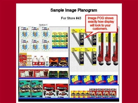 Retail planogram examples - retphotos