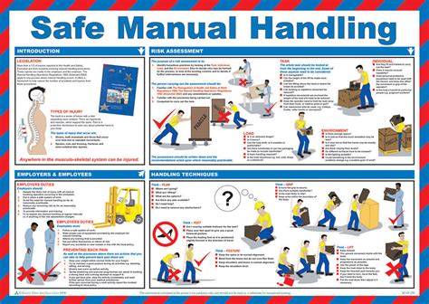 Manual Handling Poster | First Aid Posters