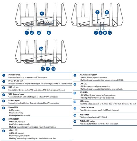 ASUS RT-AC5300 Wireless-AC5300 Tri-Band Gigabit Router Reviewed - SmallNetBuilder