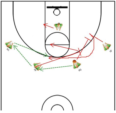 "Quick 2" for 3-Point Shooting in Transition - Online Basketball Drills