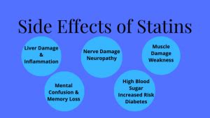 5 Major Statin Side Effects: Do the Risks out way the Benefits? Cholesterol Isn't the "Bad Learn ...