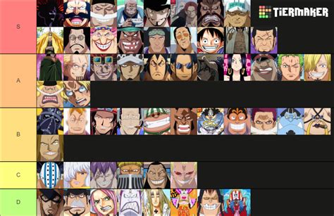 One piece Tier List (Community Rankings) - TierMaker