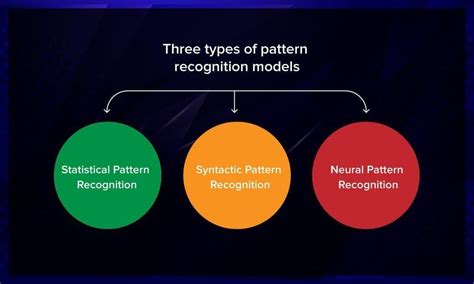 Machine Learning: Pattern Recognition