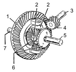 Differential (mechanical device) Facts for Kids