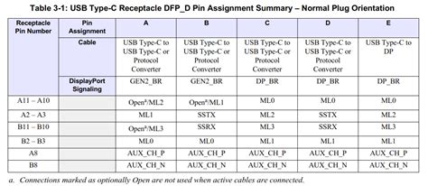 😍 Usb pin assignment. USB Type C pinout diagram @ keplarllp.com. 2019-02-27