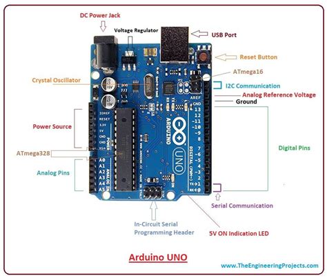 Arduino Uno Pinout Pin Diagram Specifications And Features In Detail ...