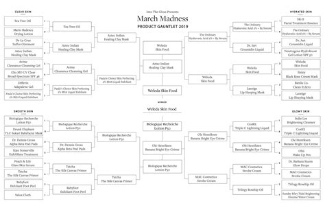 The 2019 Winner Of ITG's March Madness | Into The Gloss