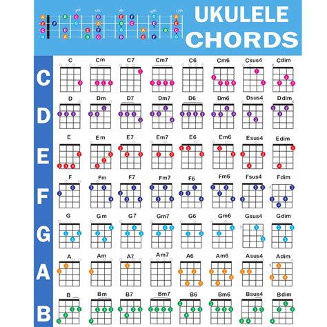 Buy QMG Ukulele Chords , An Educational Reference guide for Ukulele Players and Teachers ...