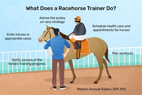 Racehorse Trainer Job Description: Salary & More