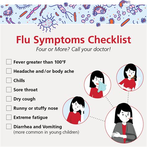 Is It the Flu or a Cold? Know the Symptoms During Flu Season