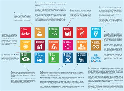 Sustainable Development Goals and Space — FAAR