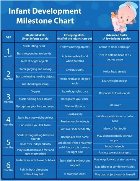 Infant Development - What to Expect from Birth to 1 Year - Cool Math ...