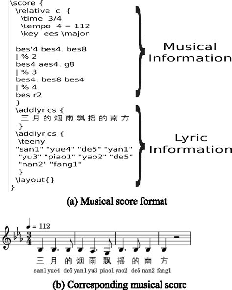 An example of musical score format. | Download Scientific Diagram