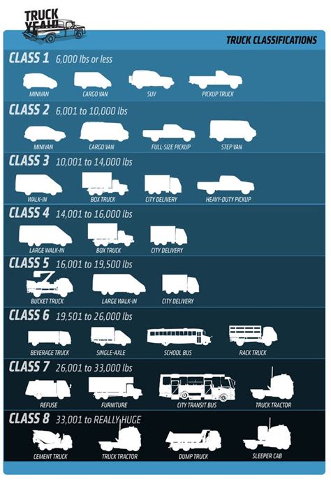 Everything You Need To Know About Truck Sizes & Classification