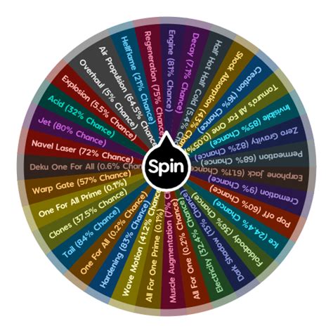 My Hero Academia Quirks | Spin The Wheel App