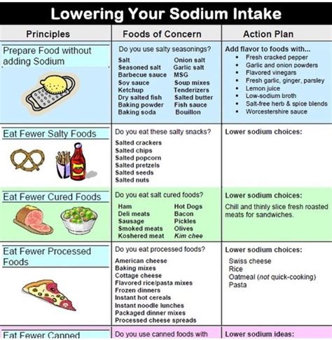 Pin by 𝓒𝓸𝓵𝓵𝓮𝓬𝓽𝓸𝓻. on Eating Healthy & Drinking Healthy Info. | Heart healthy recipes low sodium ...