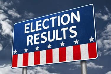 Coweta County Election Results – Winters Media