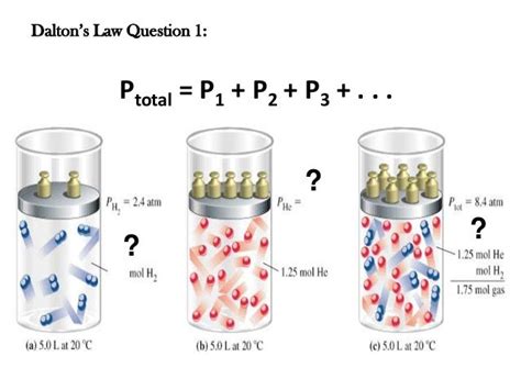 Dalton's law tutorial 5.1