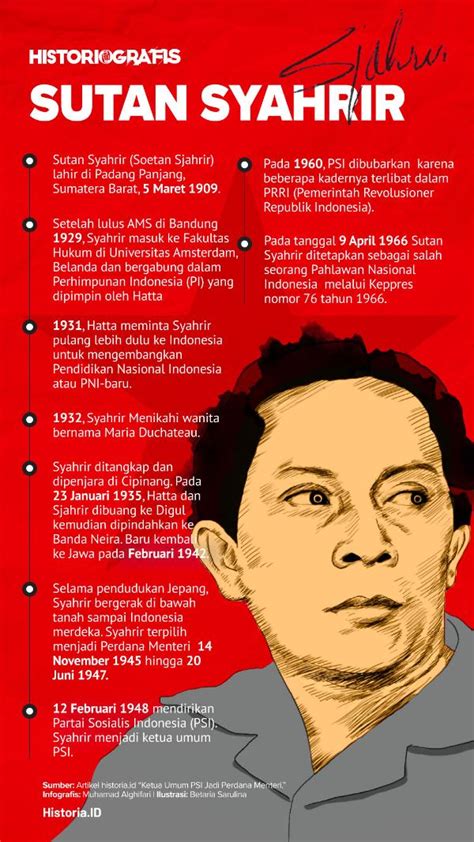 Sutan Syahrir - Historia