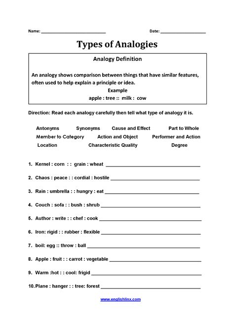 Englishlinx.com | Analogy Worksheets | Word analogies, Analogy, Idioms ...