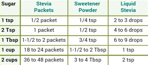 Liquid Stevia Conversion Chart