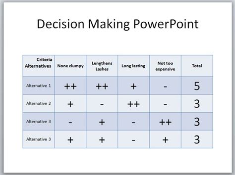 Creating a decision making grid in PowerPoint template